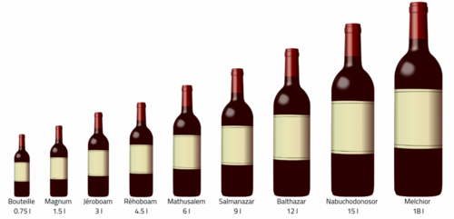 Formats bouteilles bordeaux